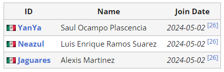 APEX沙特电竞世界杯Liquid阵容介绍(图1) APEX沙特电竞世界杯Liquid阵容介绍(图1)