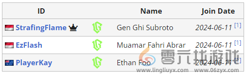APEX沙特电竞世界杯Twisted Minds阵容介绍(图1) APEX沙特电竞世界杯Twisted Minds阵容介绍(图1)