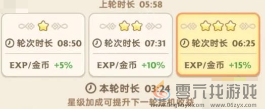 《出发吧麦芬》离线收益介绍(图3) 《出发吧麦芬》离线收益介绍(图3)