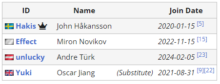 APEX沙特电竞世界杯Alliance阵容介绍(图1) APEX沙特电竞世界杯Alliance阵容介绍(图1)