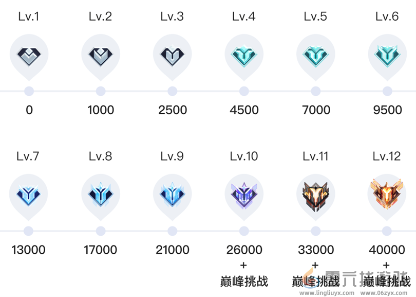 游戏家俱乐部全新升级，新体系、新玩法震撼登场(图9)