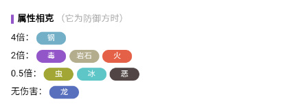 宝可梦大集结阿罗拉九尾进化方法是什么(图3) 宝可梦大集结阿罗拉九尾进化方法是什么(图3)