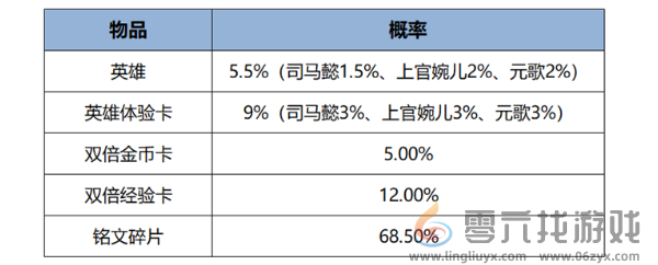 王者荣耀12月12日版本更新公告(图16) 王者荣耀12月12日版本更新公告(图16)