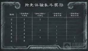 炉石传说宇宙乱斗如何搭配6胜卡组(图3) 炉石传说宇宙乱斗如何搭配6胜卡组(图3)