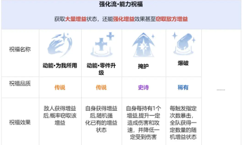 龙息神寂先祖遗迹怎么玩(图8)