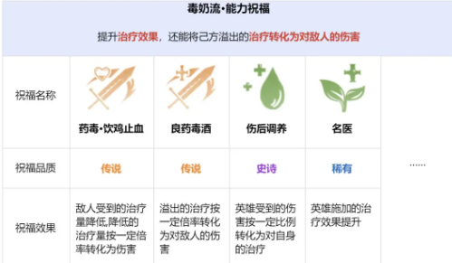 龙息神寂先祖遗迹怎么玩(图9)